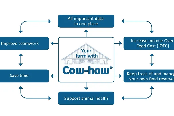 CowHow_benefits_01