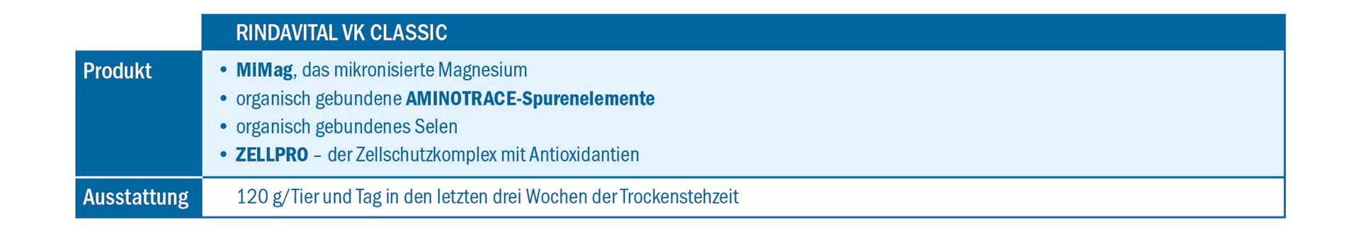RINDAVITAL VK CLASSIC